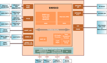 Load image into Gallery viewer, Odroid-HC4 / Odroid-HC4 Plus